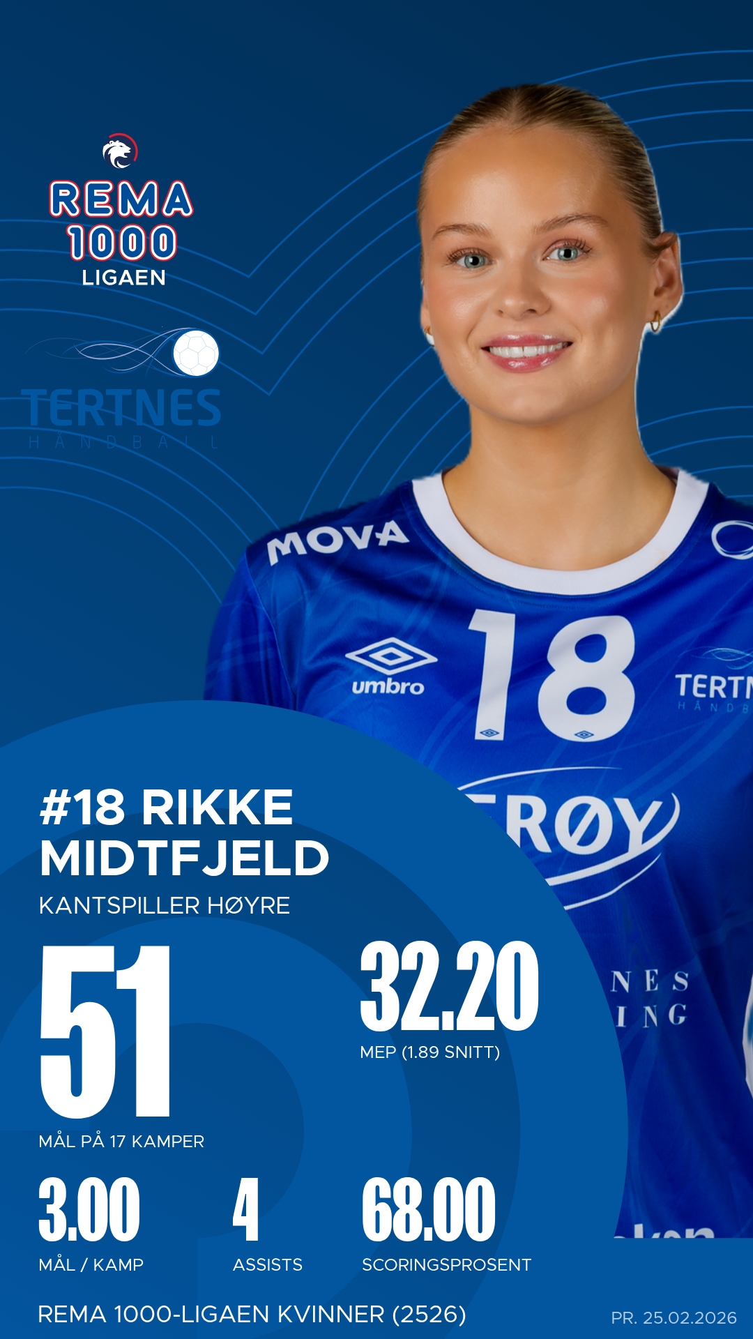 Kantspiller høyre Tertnes Elite